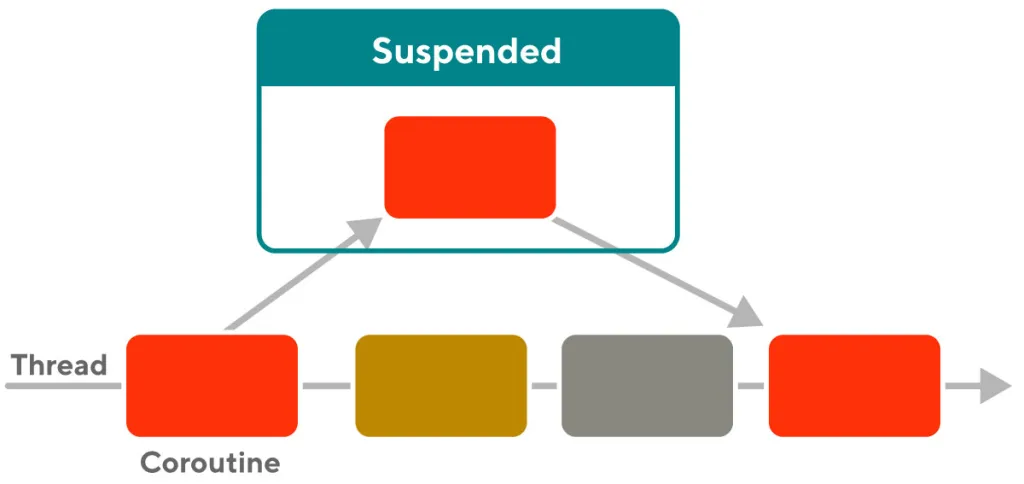 Coroutine_1